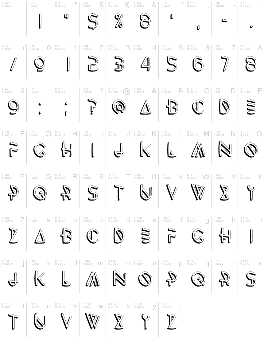 Základná latinka - Znaková sada