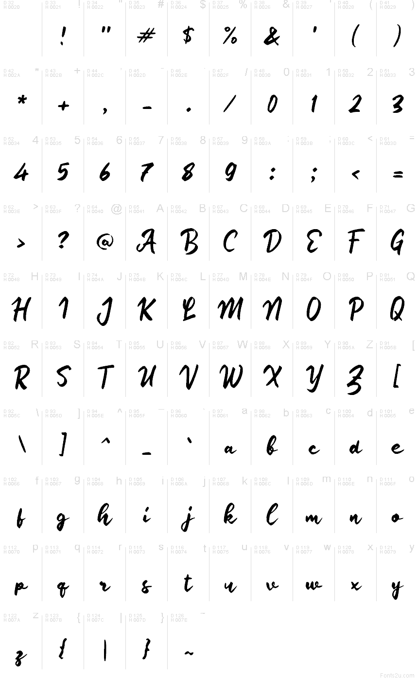 基本拉丁字母 - 字符地图