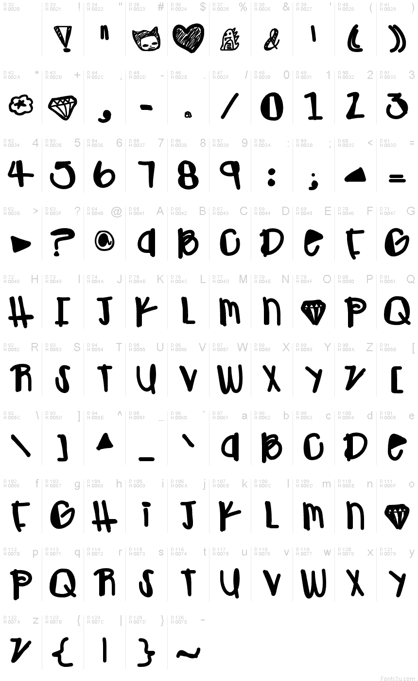 基本ラテン文字 - 文字マップ