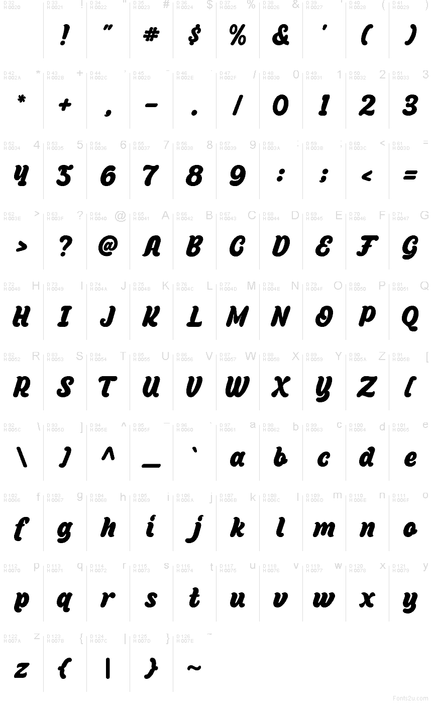基本拉丁字母 - 字符地图