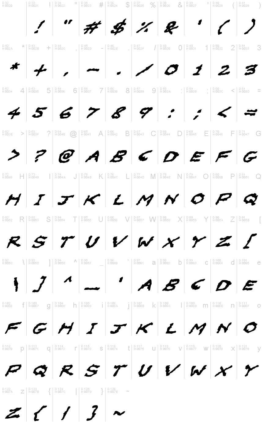 基本ラテン文字 - 文字マップ