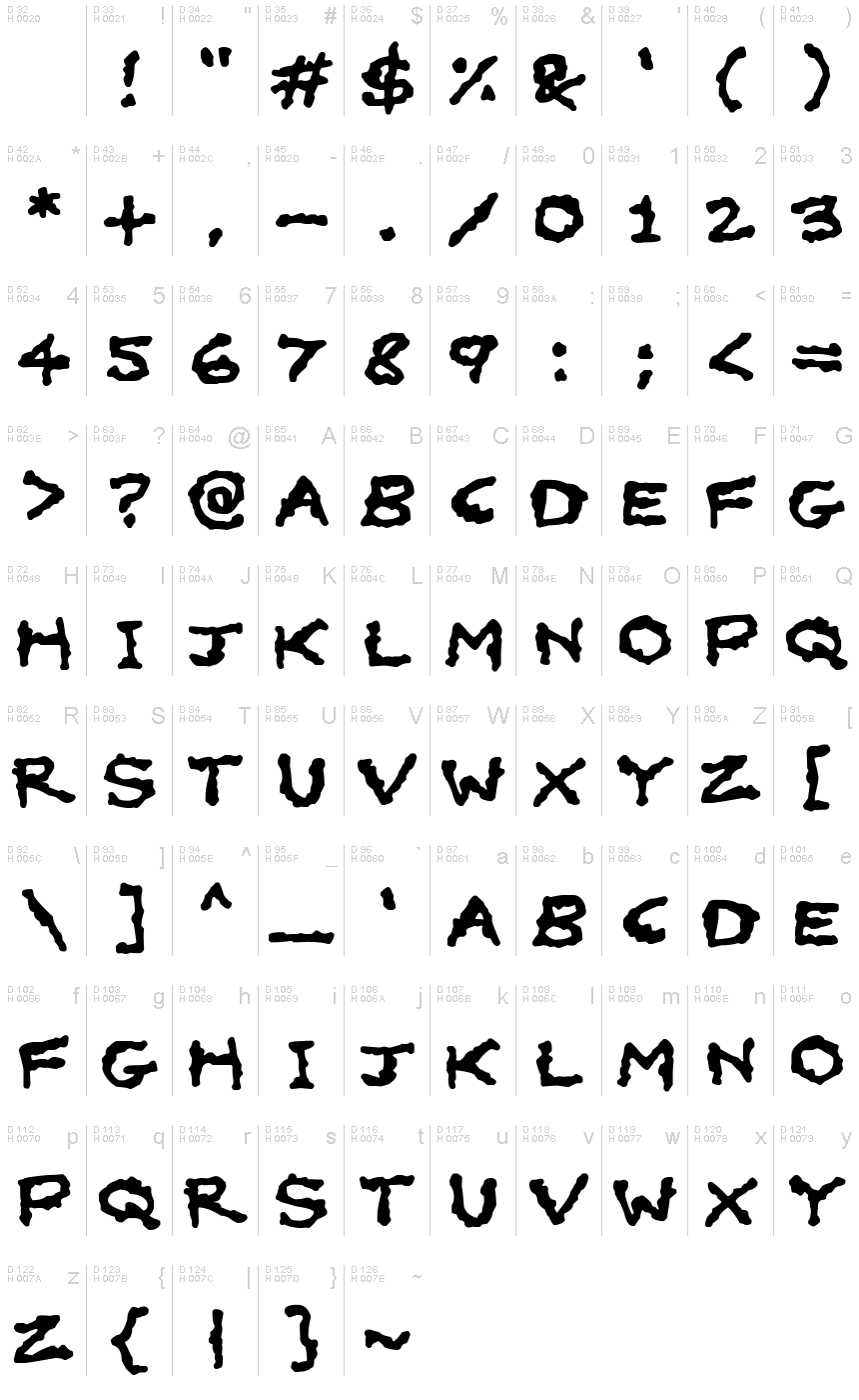 基本ラテン文字 - 文字マップ