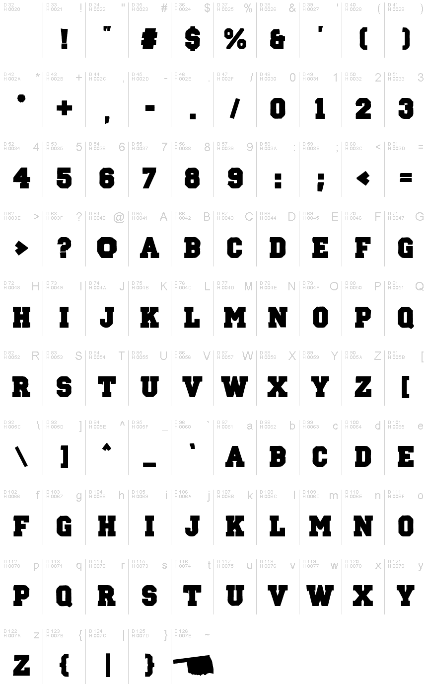 基本ラテン文字 - 文字マップ