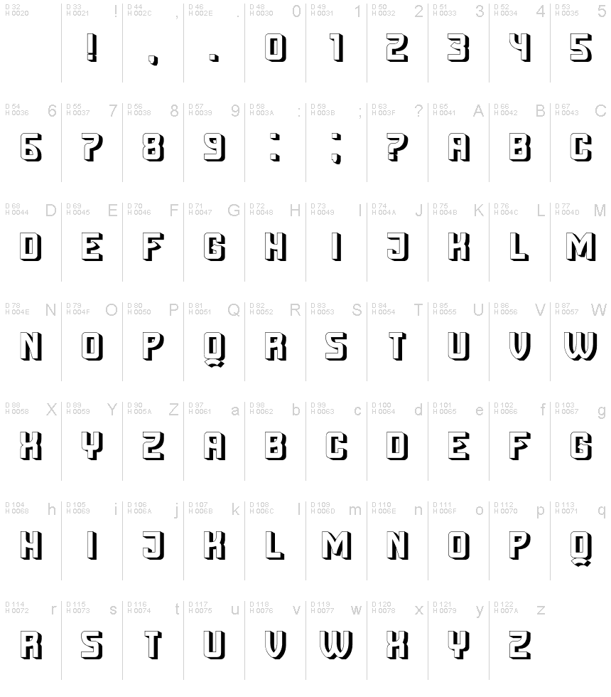 基本ラテン文字 - 文字マップ
