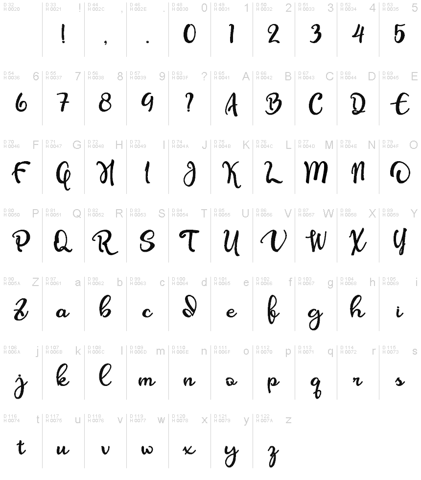 Basic Latin - charmap