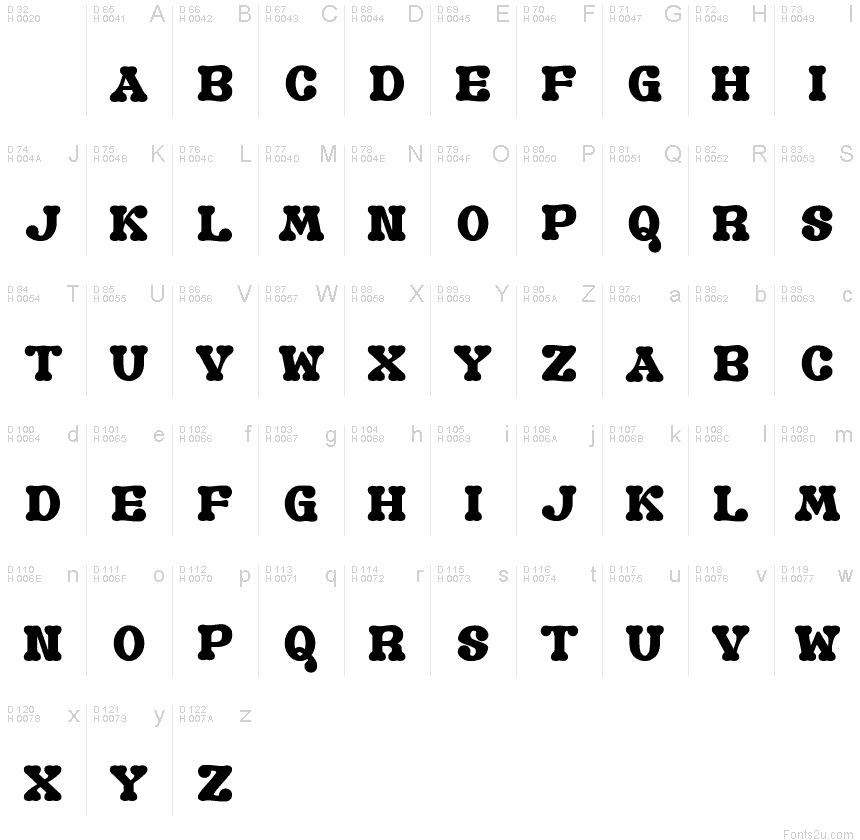 基本拉丁字母 - 字符地图
