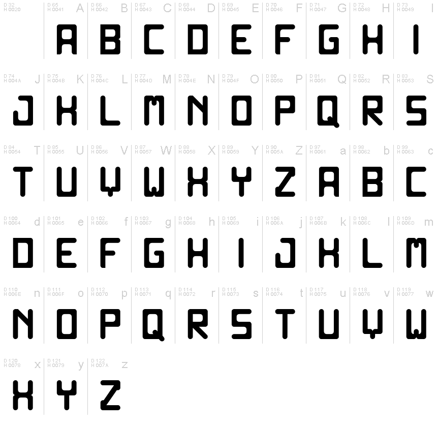 基本ラテン文字 - 文字マップ