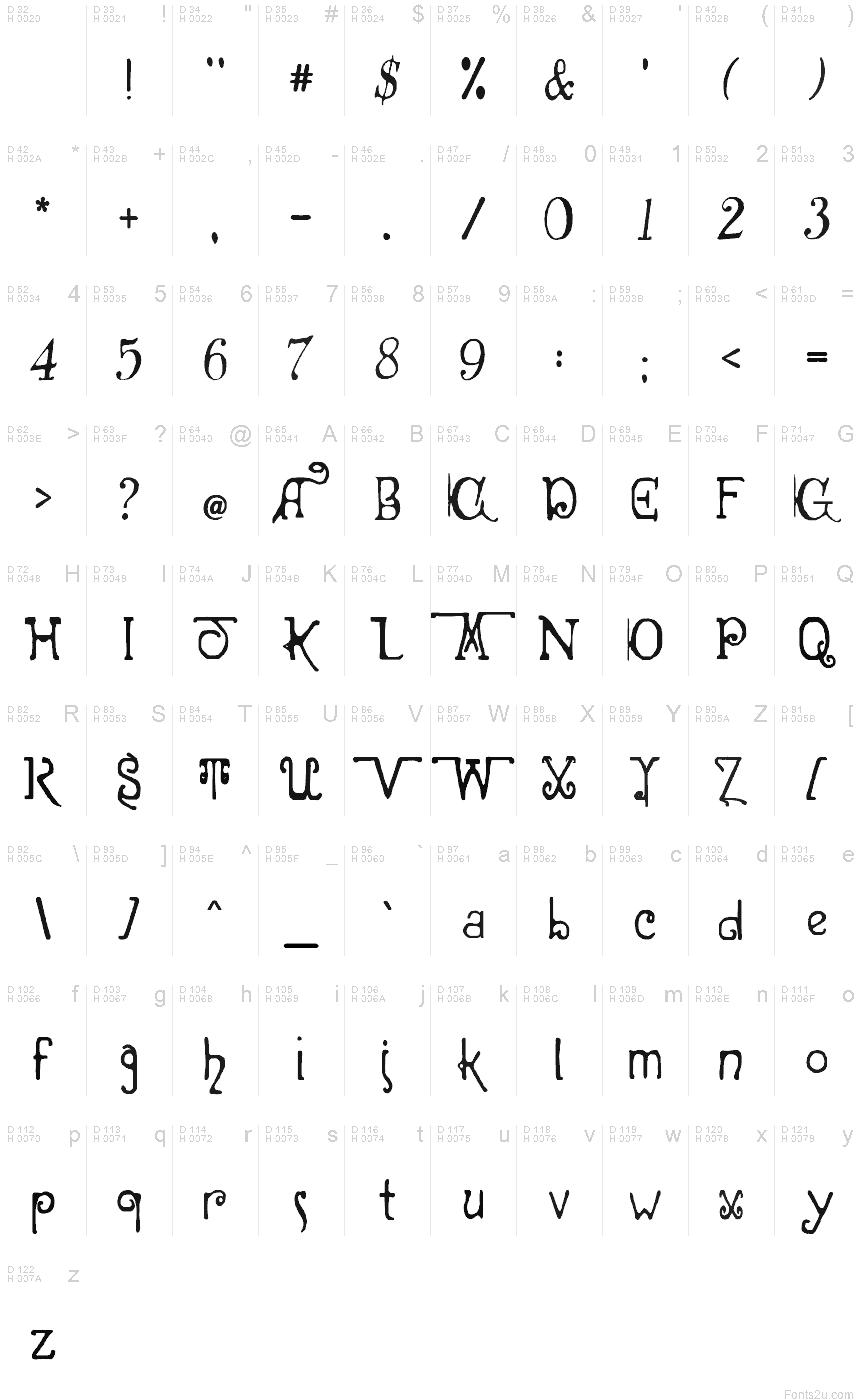 基本拉丁字母 - 字符地图