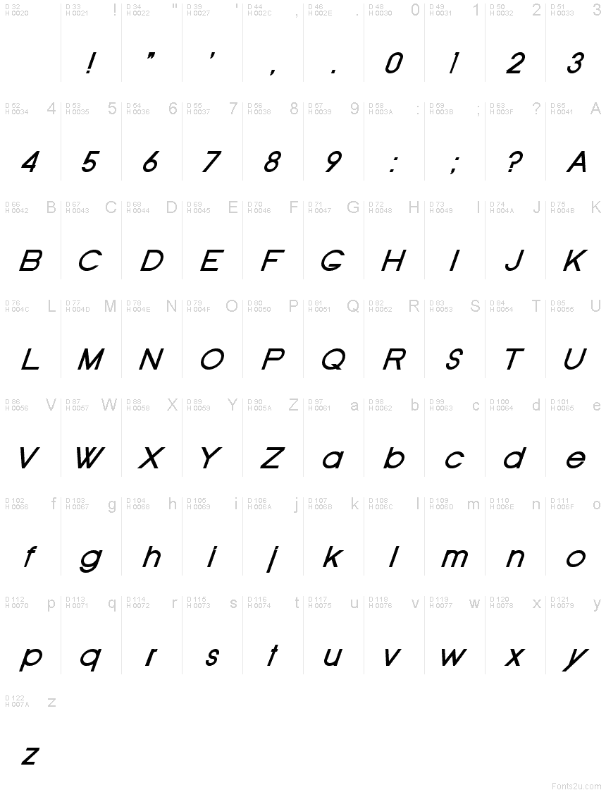 基本拉丁字母 - 字符地图