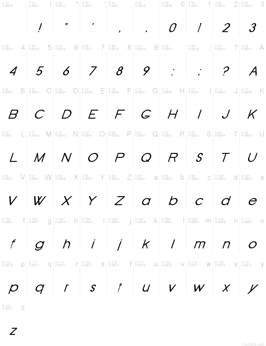 基本拉丁字母 - 字符地图