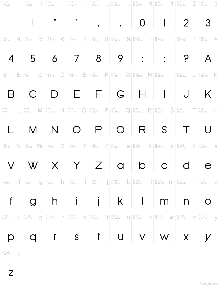 基本拉丁字母 - 字符地图