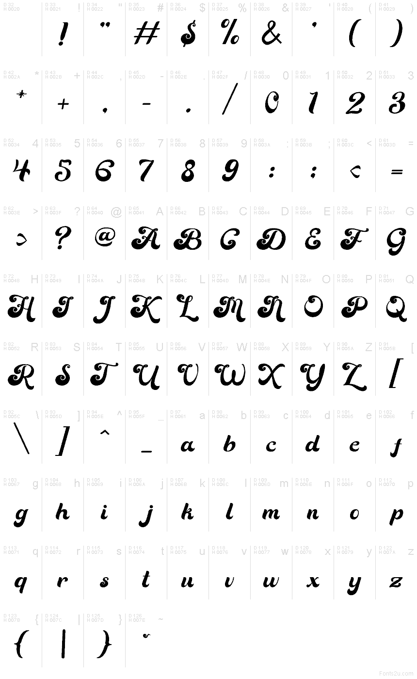 Basic Latin - charmap