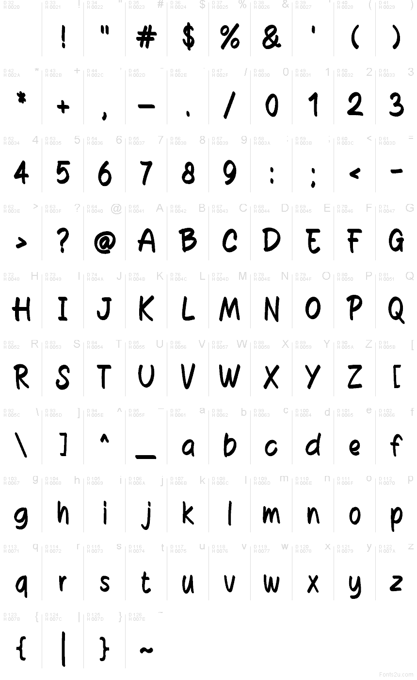 基本拉丁字母 - 字符地图