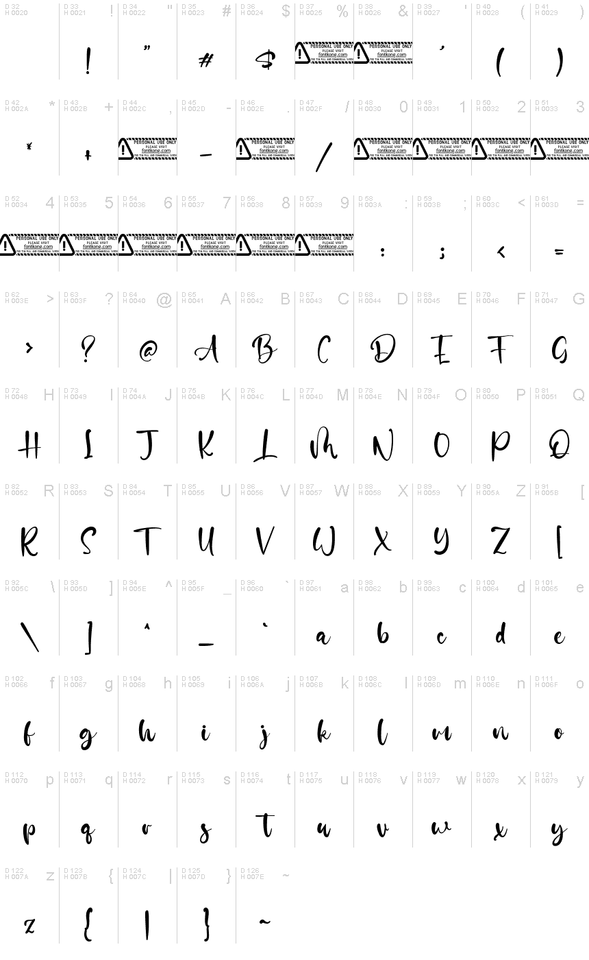 基本拉丁字母 - 字符地图