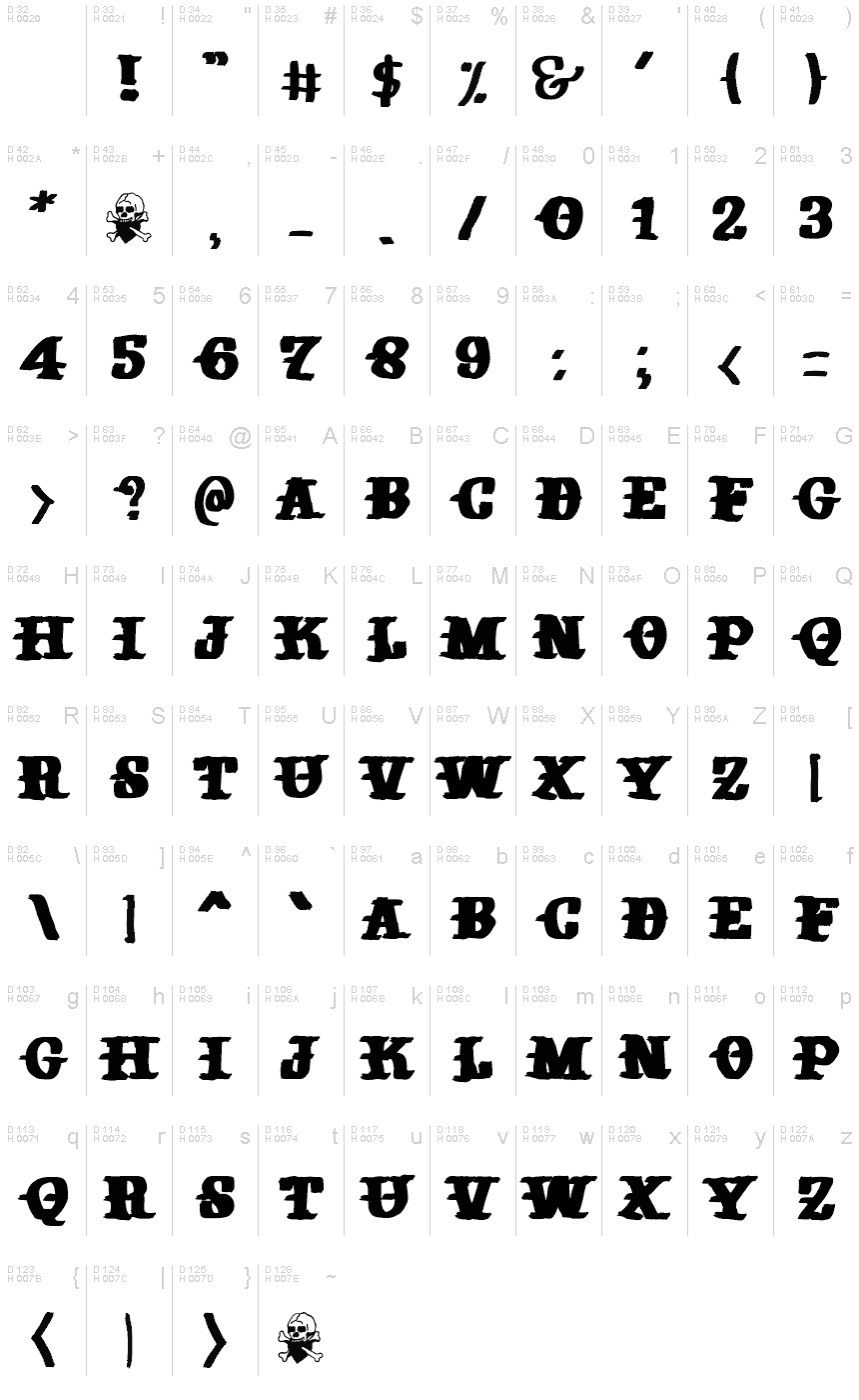 Basic Latin - charmap