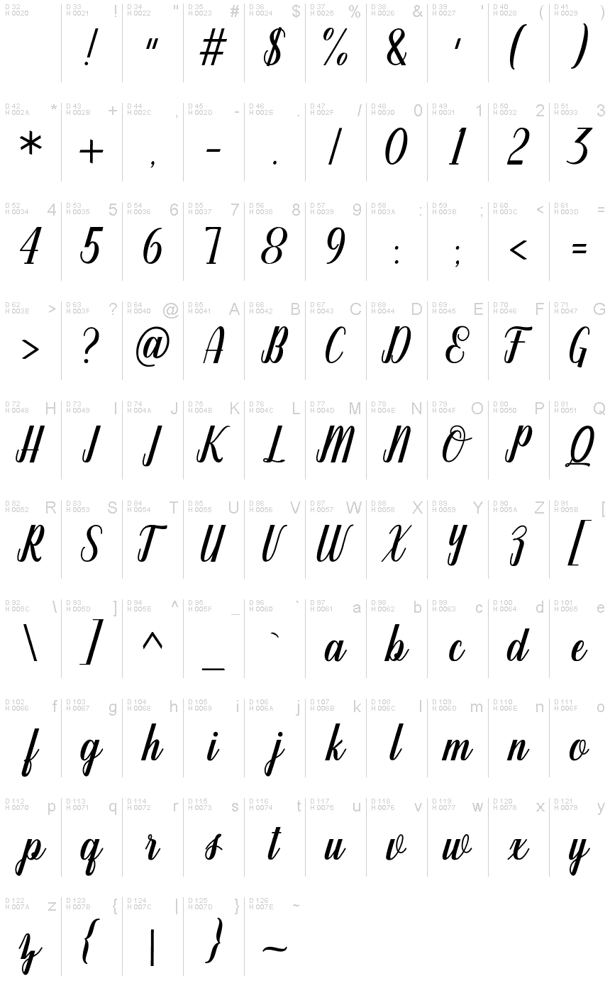 Basic Latin - charmap