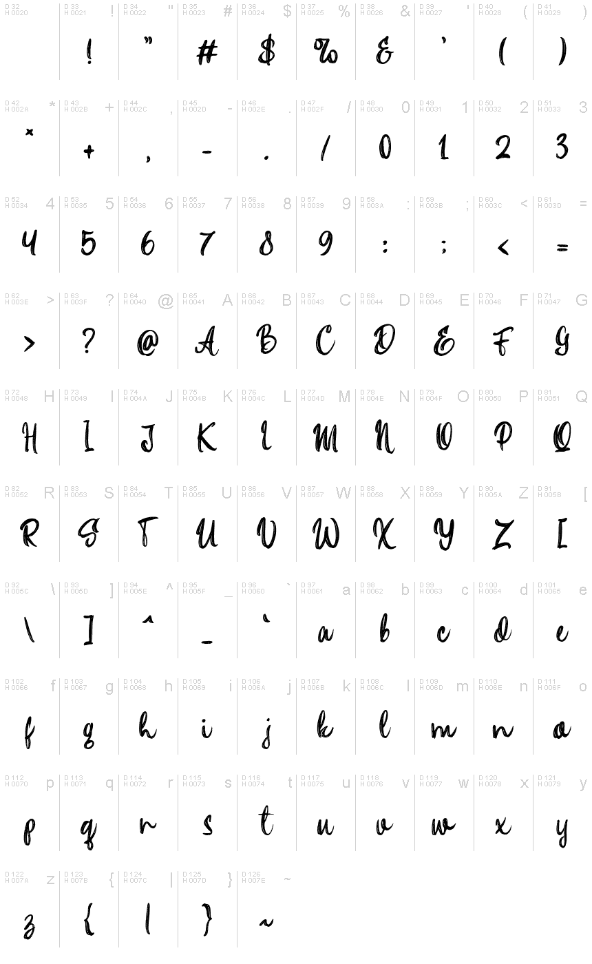 基本拉丁字母 - 字符地图