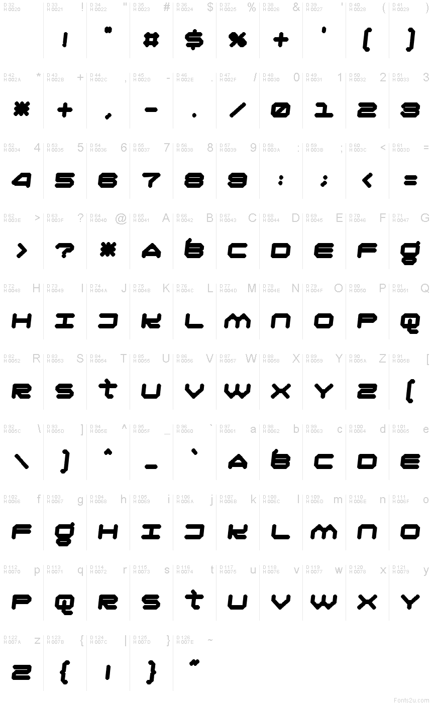 基本ラテン文字 - 文字マップ