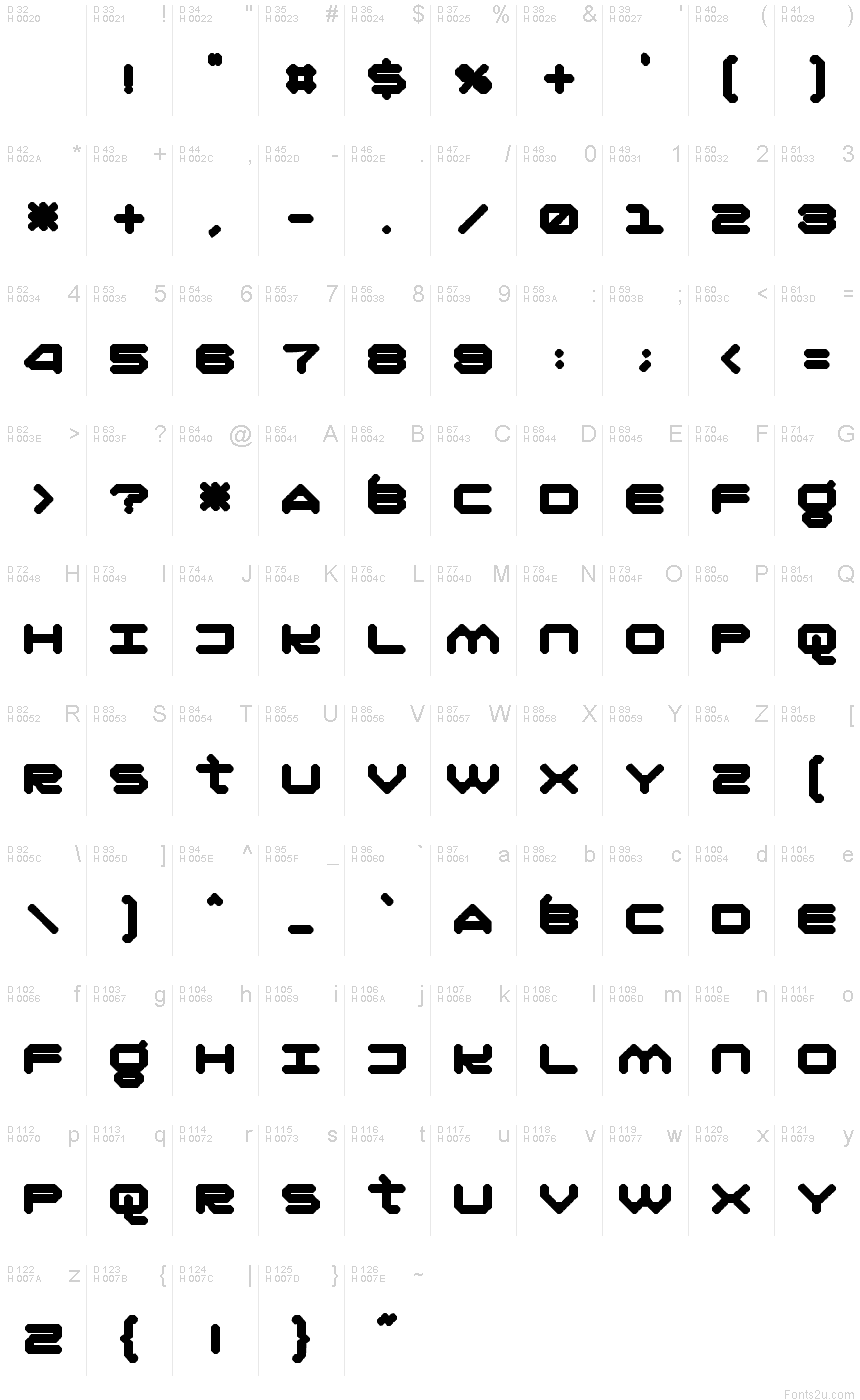 基本ラテン文字 - 文字マップ