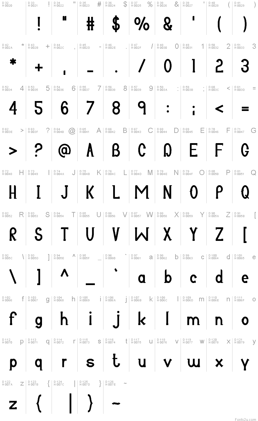 基本ラテン文字 - 文字マップ