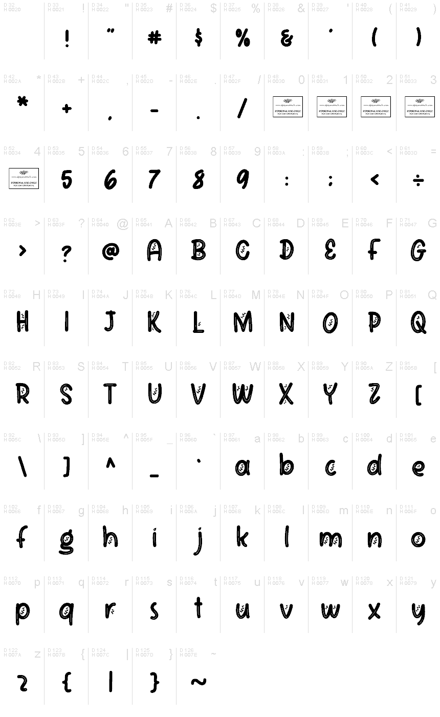 基本ラテン文字 - 文字マップ