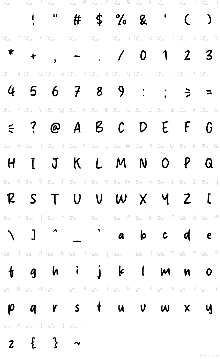 Latim básico - Mapa de caracteres