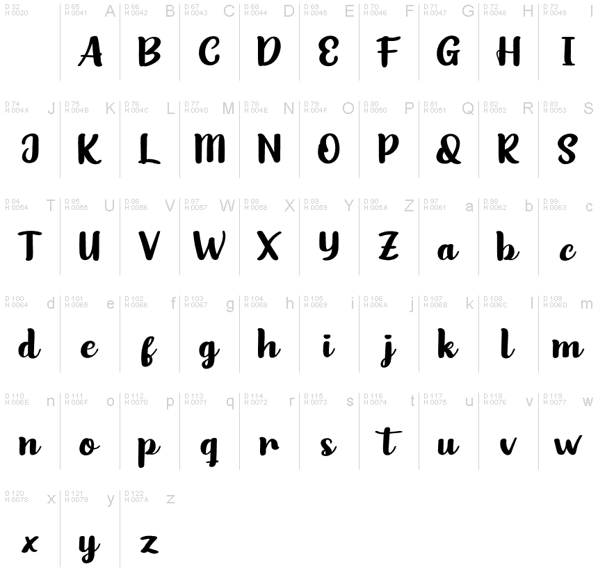 Basic Latin - charmap