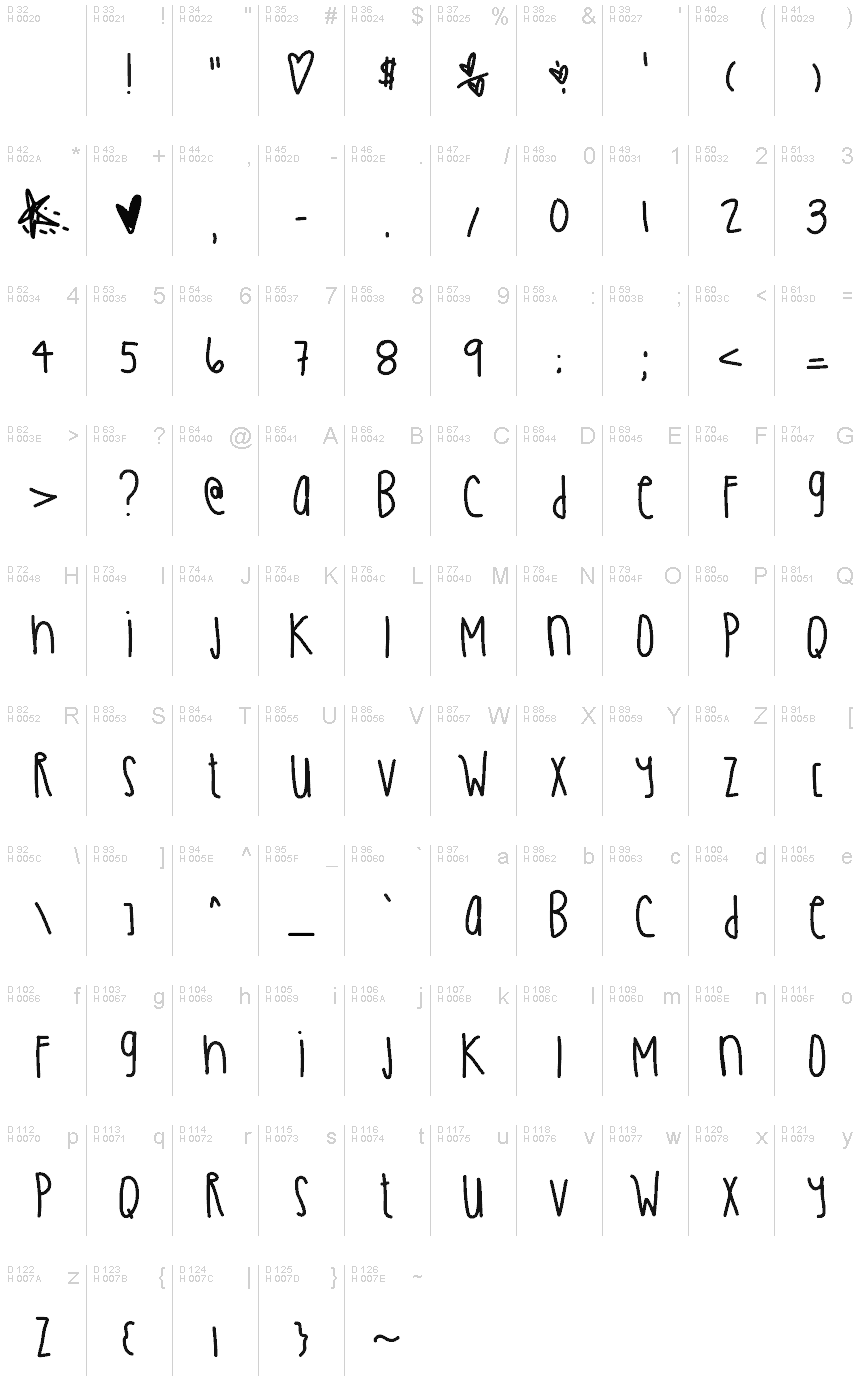 Basic Latin - charmap