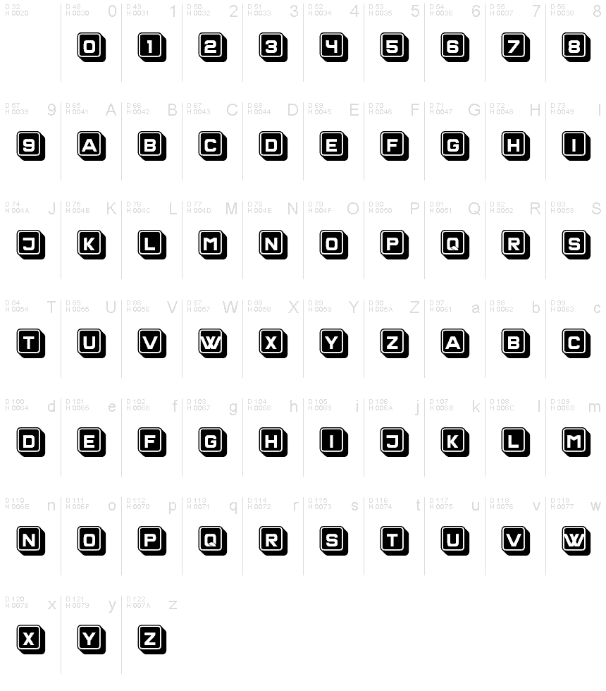 基本ラテン文字 - 文字マップ