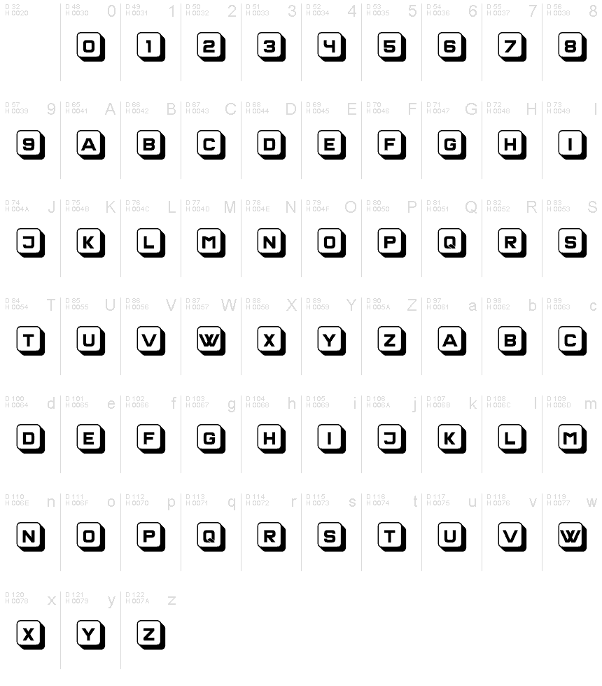 基本ラテン文字 - 文字マップ