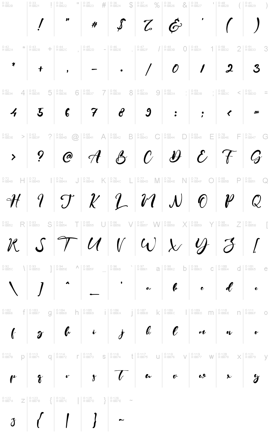 基本拉丁字母 - 字符地图