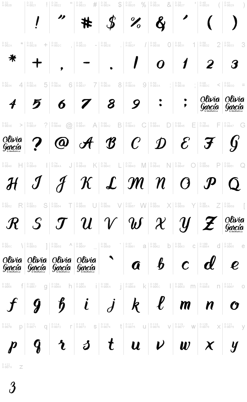 Basic Latin - charmap