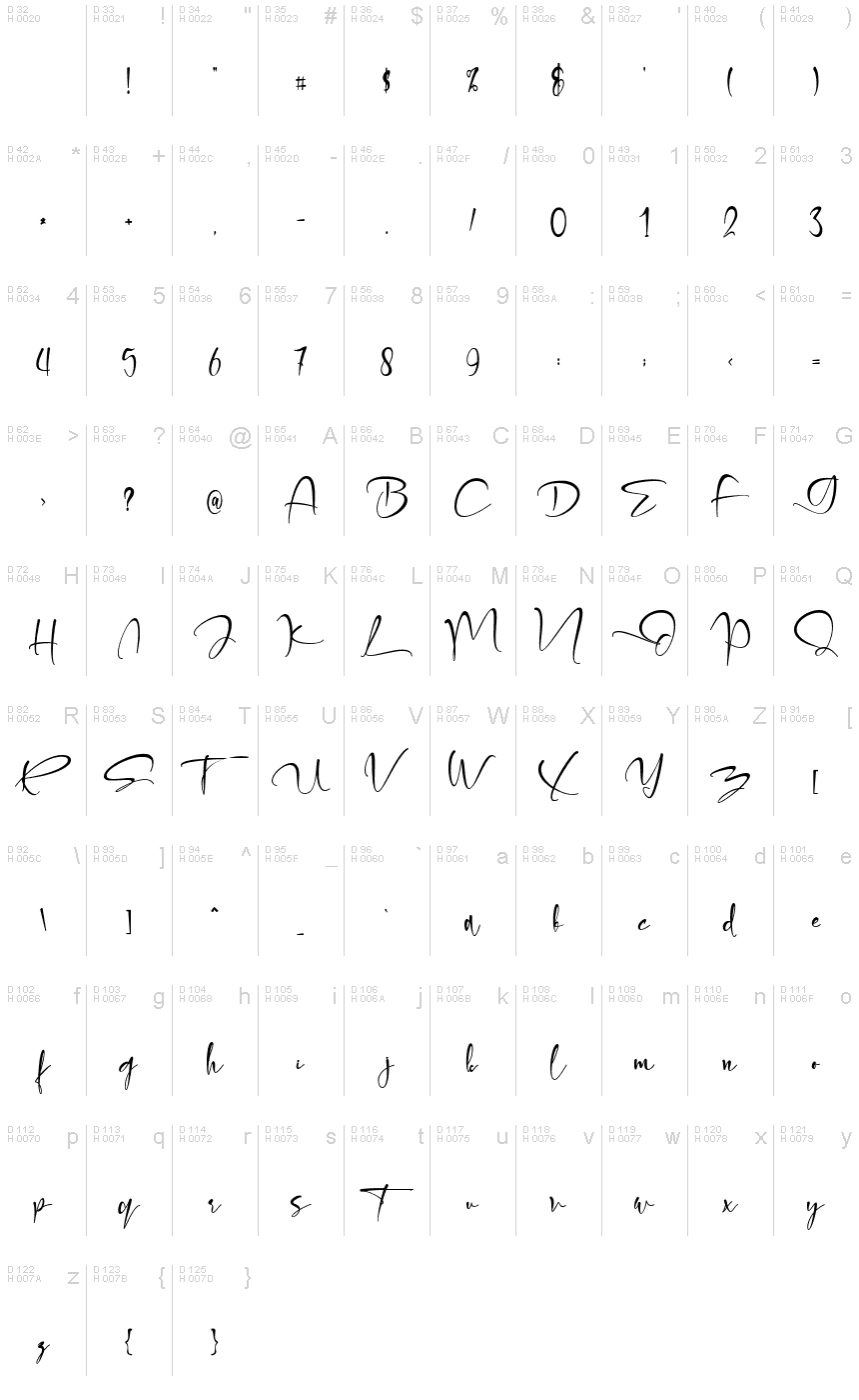 Basic Latin - charmap
