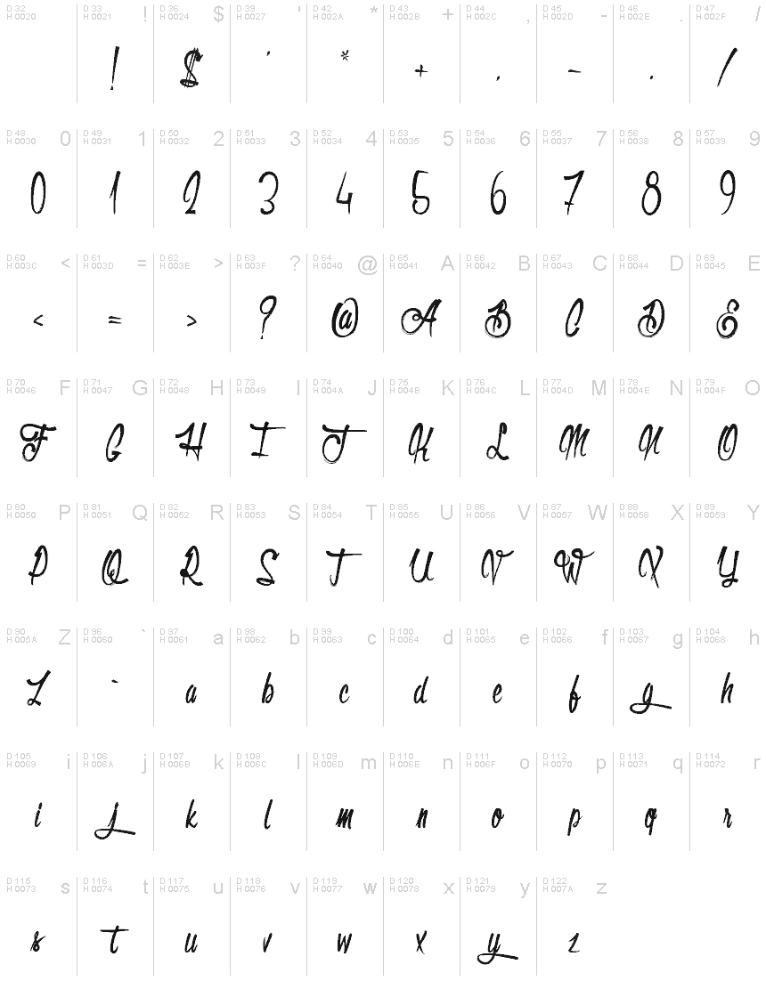 Latin de base - Table de caractères