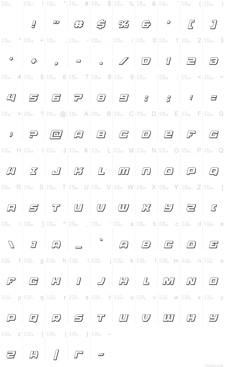 基本ラテン文字 - 文字マップ