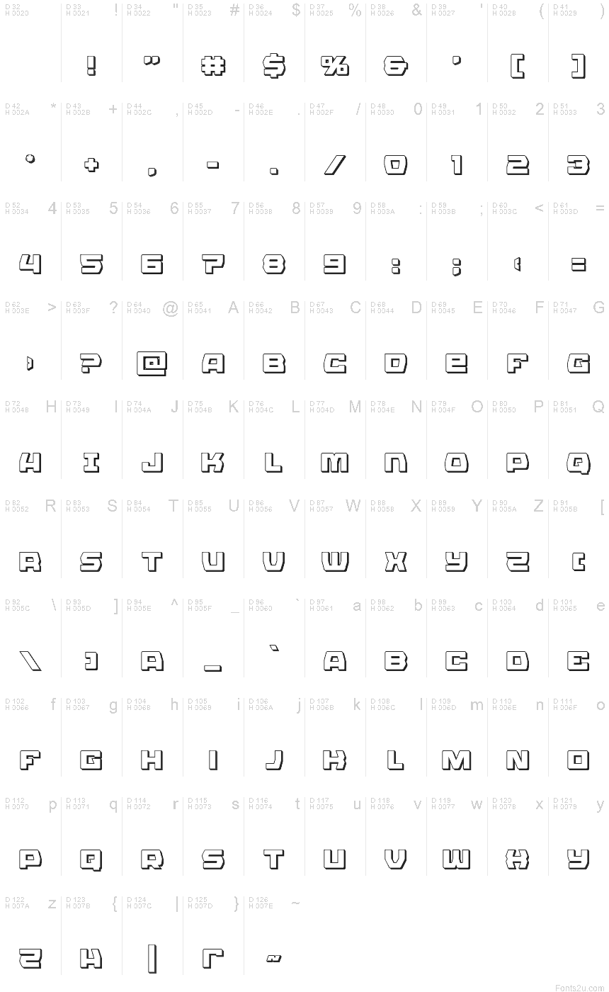 基本ラテン文字 - 文字マップ