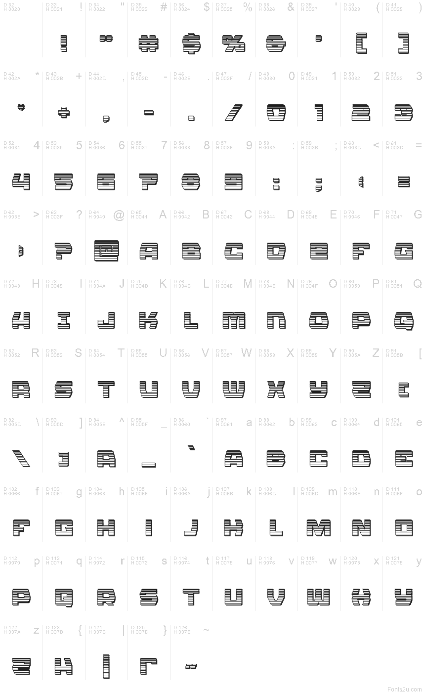 基本ラテン文字 - 文字マップ