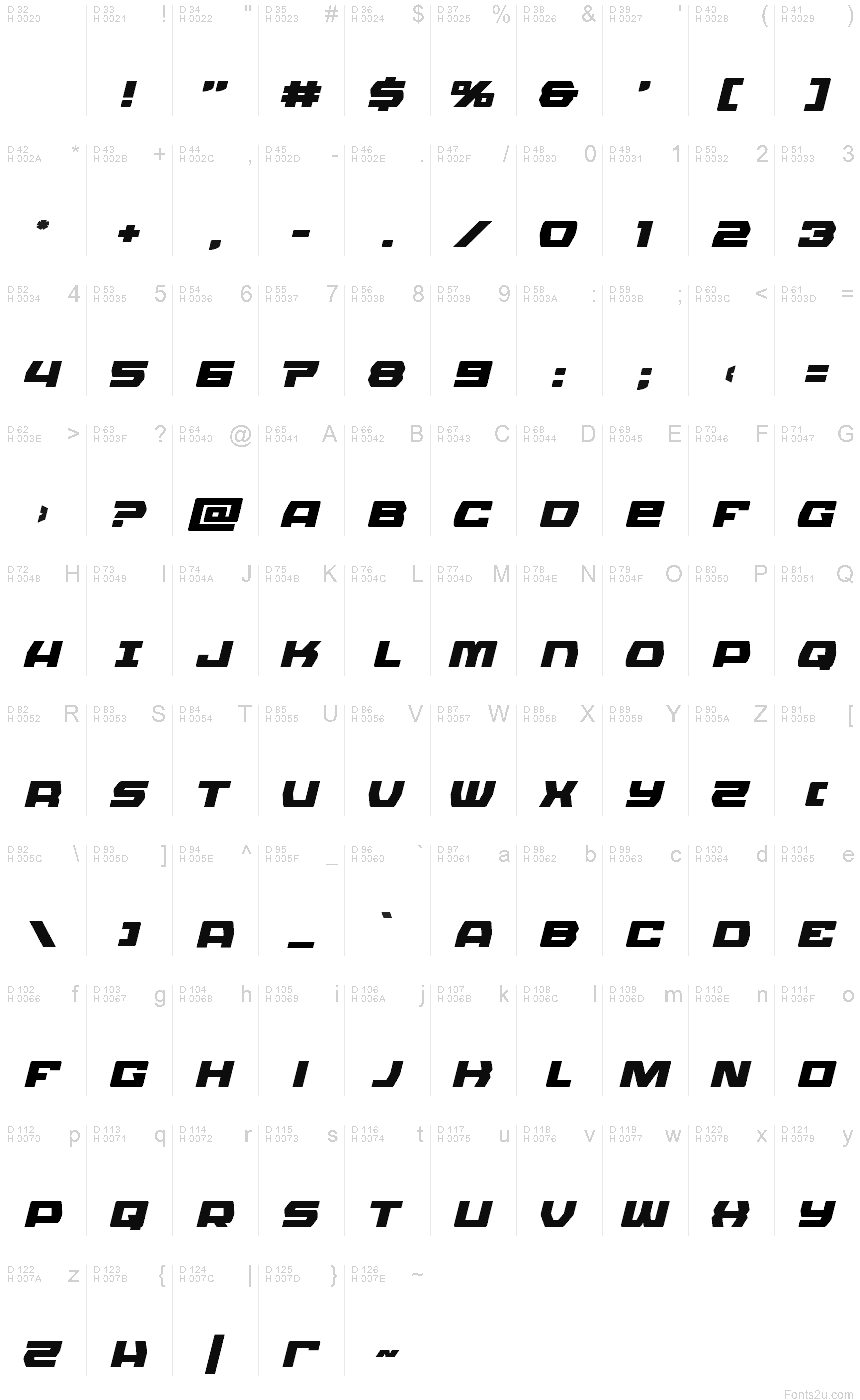 基本ラテン文字 - 文字マップ
