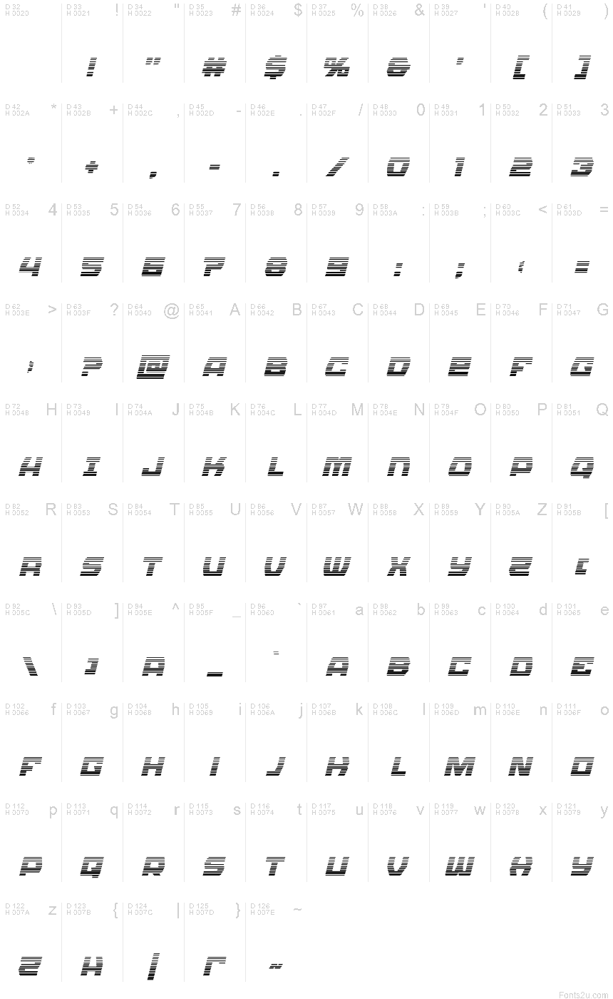 基本ラテン文字 - 文字マップ