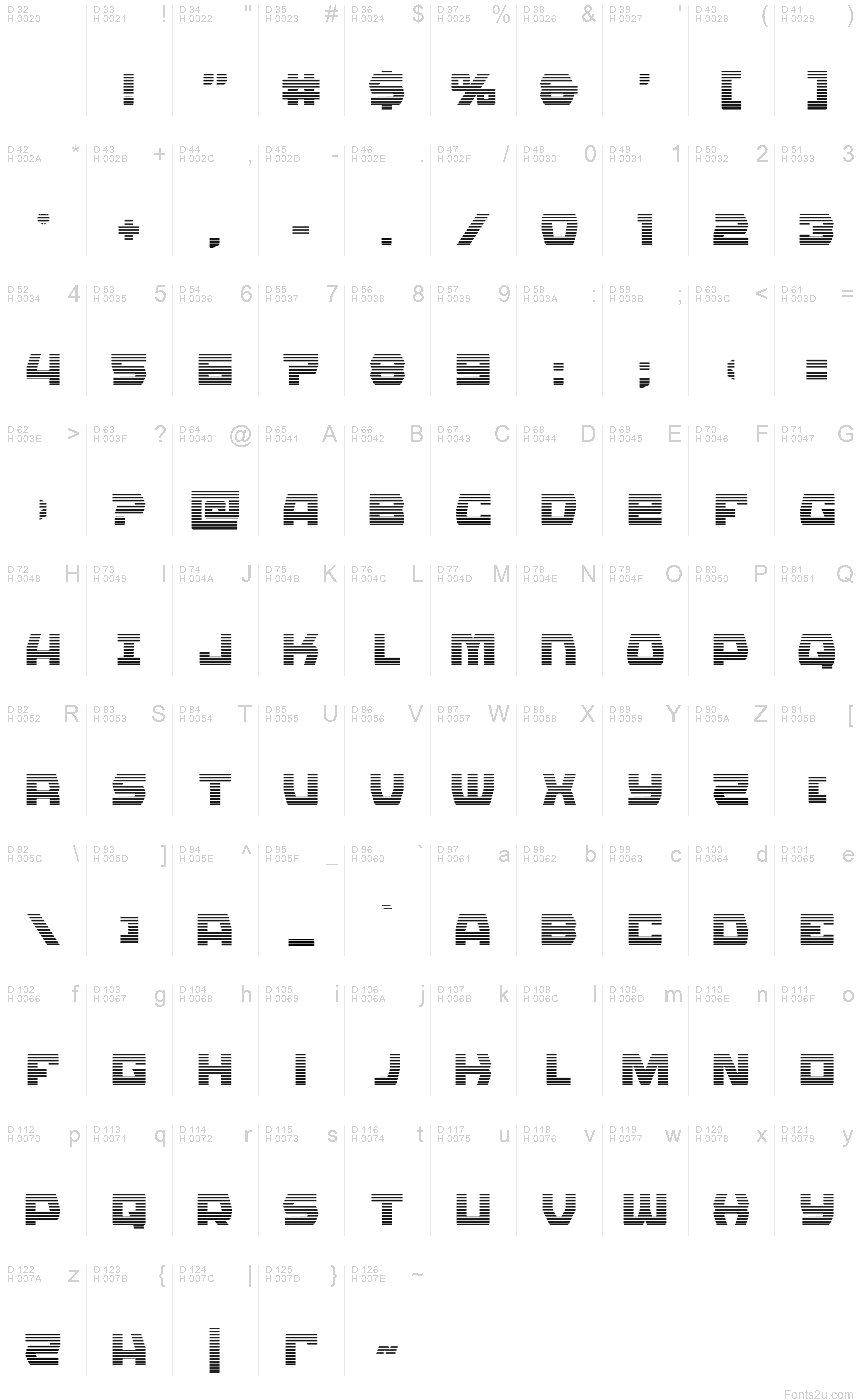 基本ラテン文字 - 文字マップ