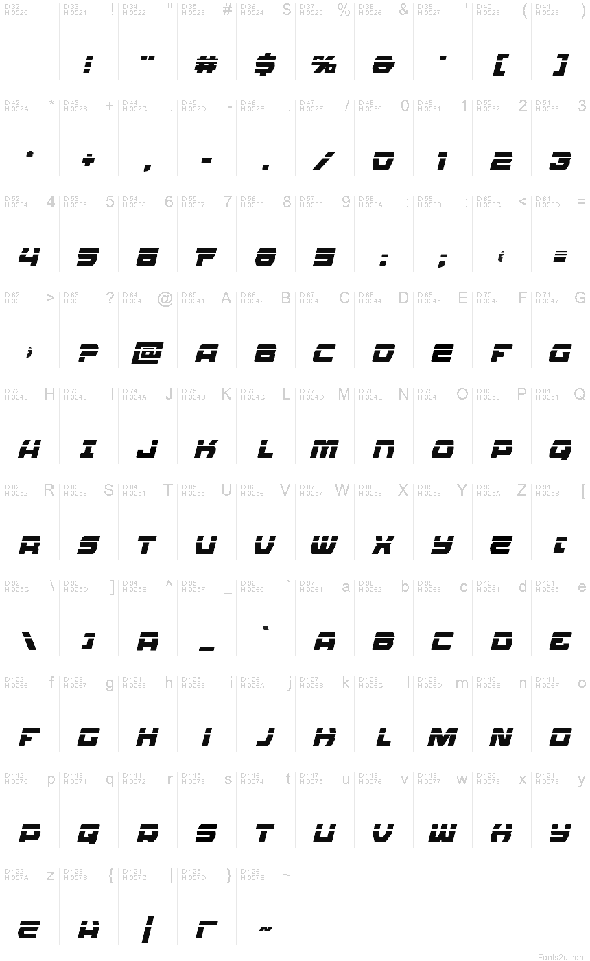 基本ラテン文字 - 文字マップ