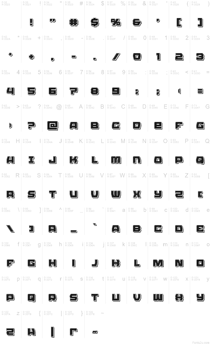基本ラテン文字 - 文字マップ
