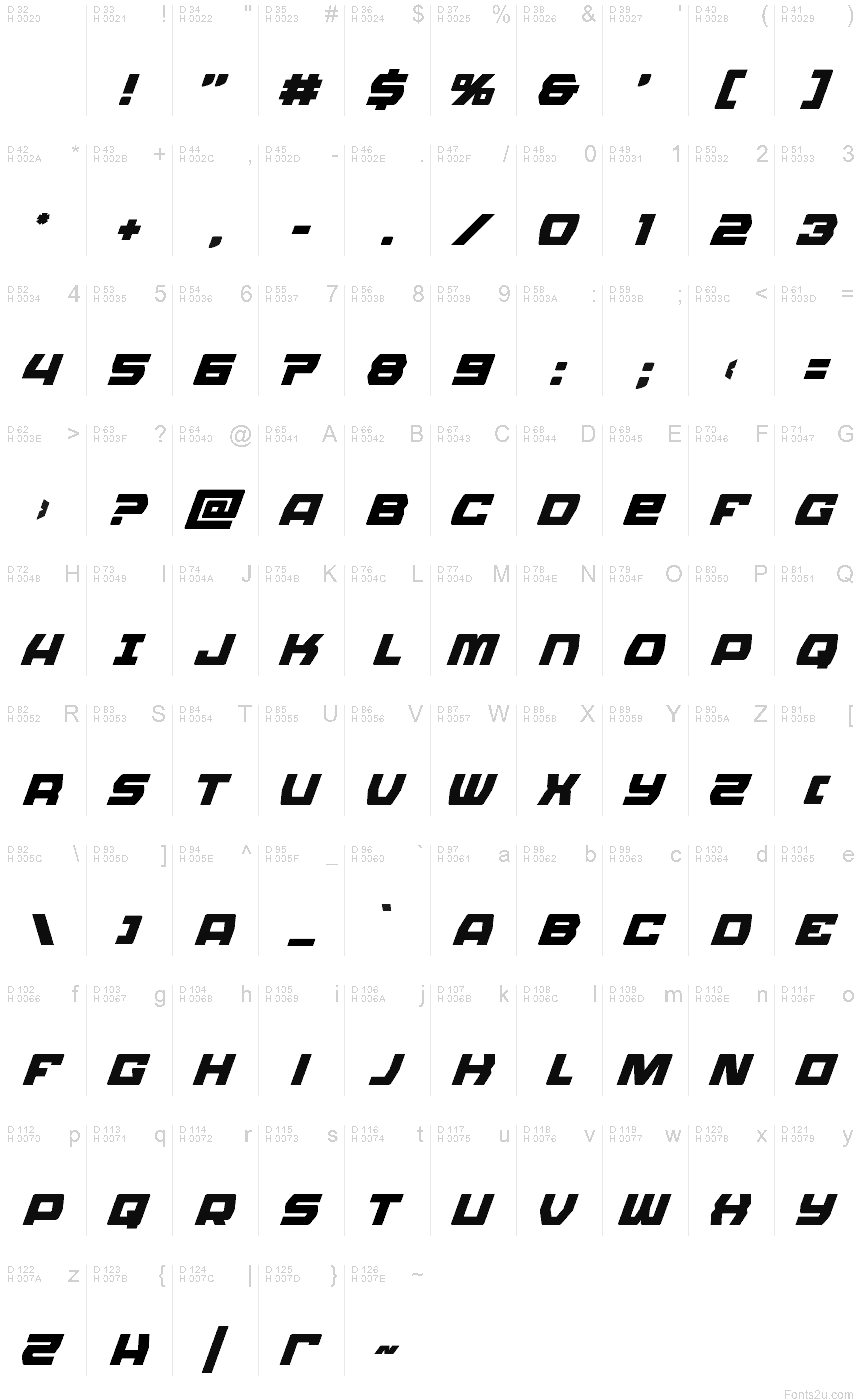 基本ラテン文字 - 文字マップ