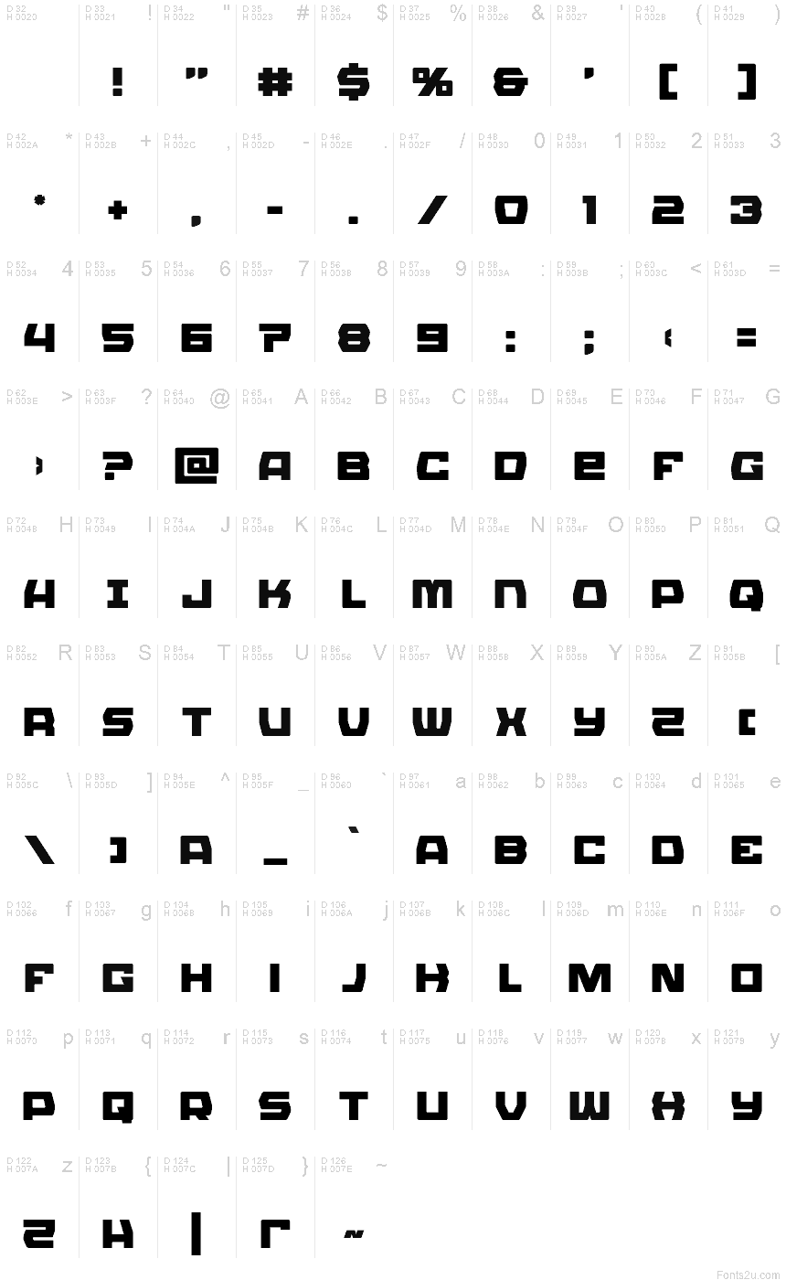 基本ラテン文字 - 文字マップ