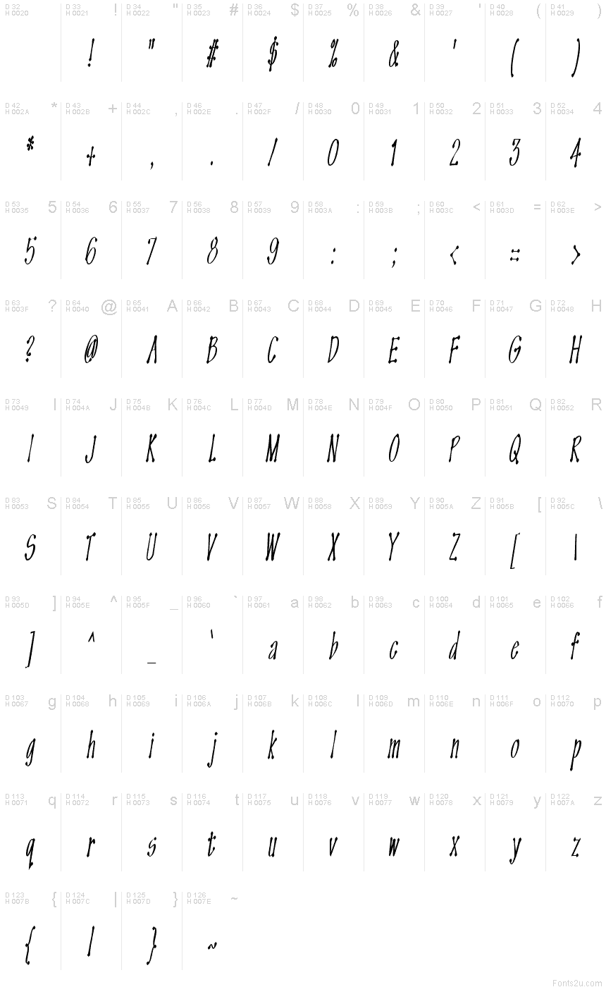 基本拉丁字母 - 字符地图