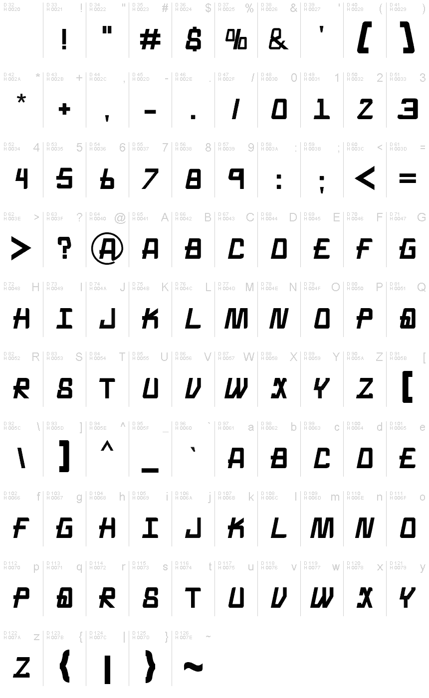基本ラテン文字 - 文字マップ