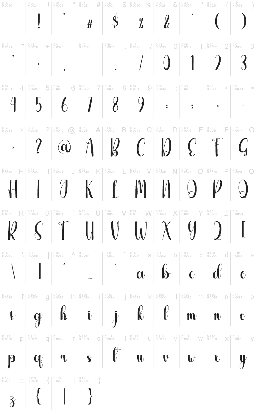 基本ラテン文字 - 文字マップ