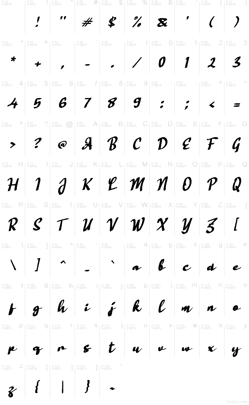 基本拉丁字母 - 字符地图