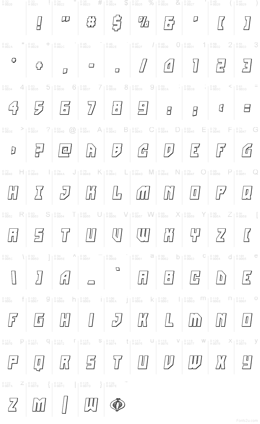 Latín básico - Mapa de caracteres