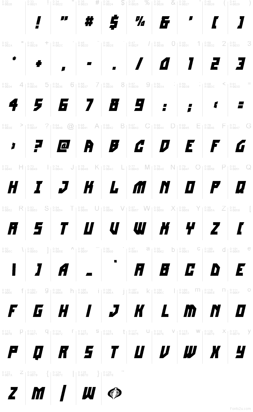 Latín básico - Mapa de caracteres